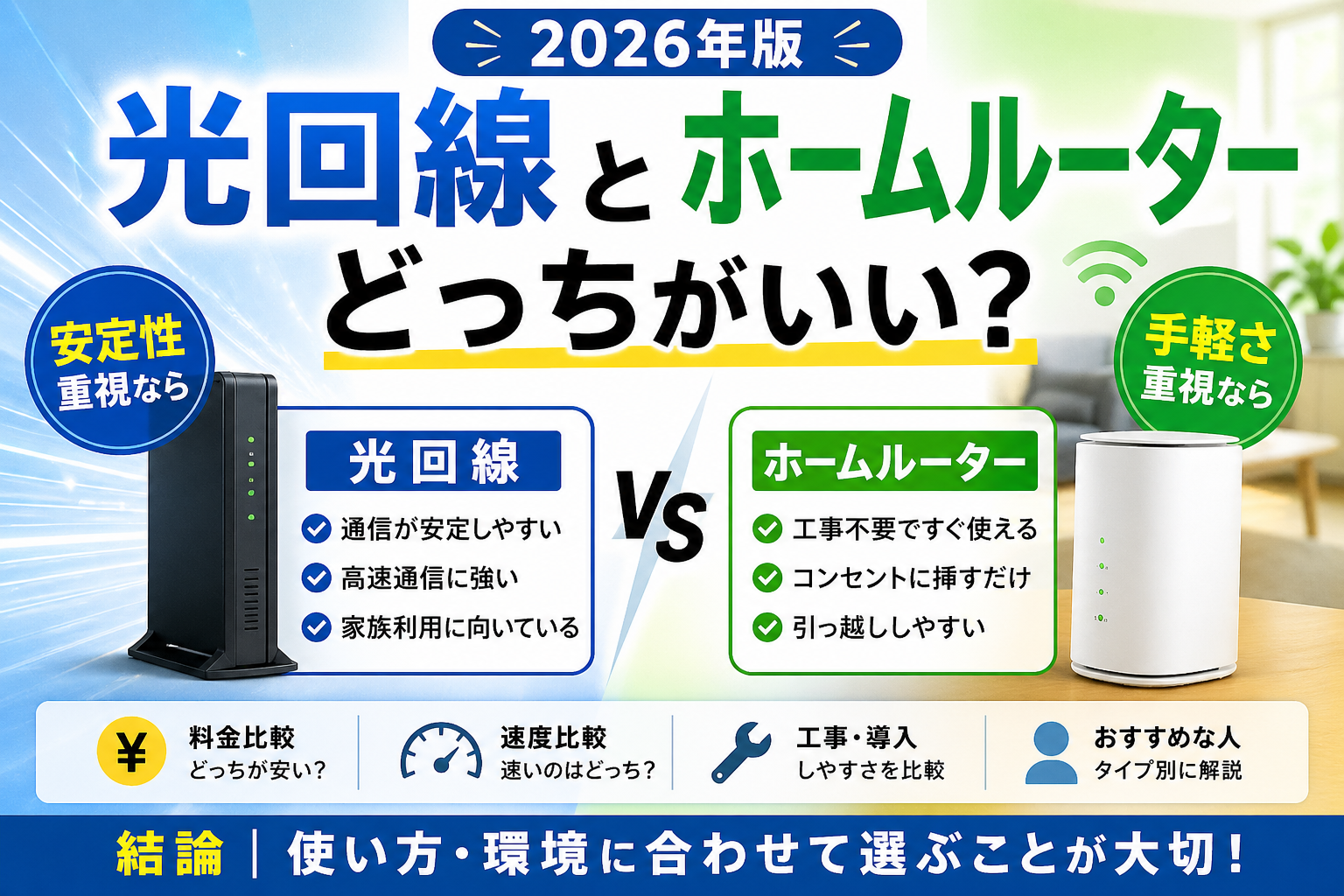 光回線とホームルーターの違いを比較した2026年版の解説画像。料金、速度、工事、向いている人をわかりやすく紹介。