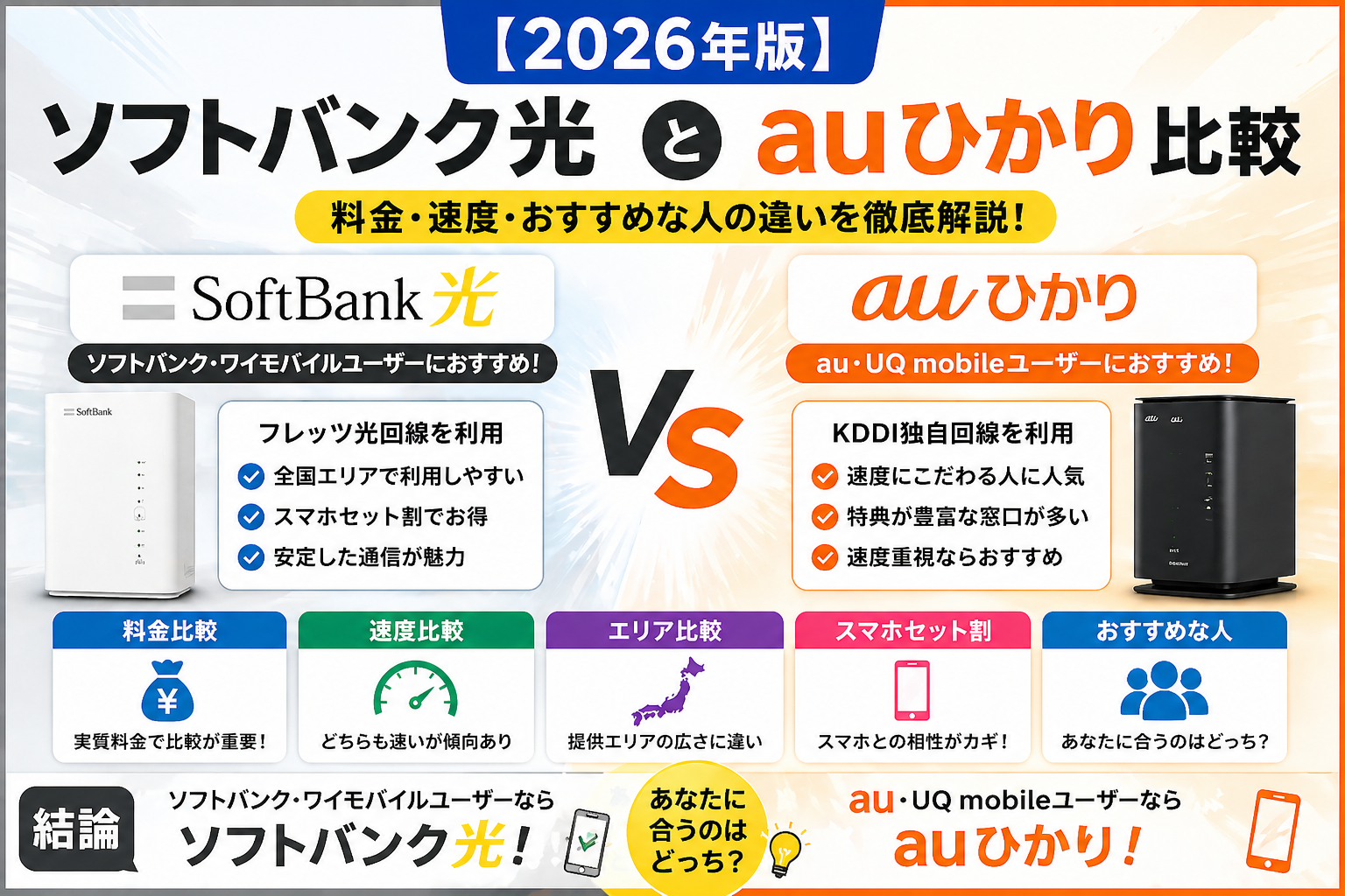 ソフトバンク光とauひかりを2026年版で比較したアイキャッチ画像