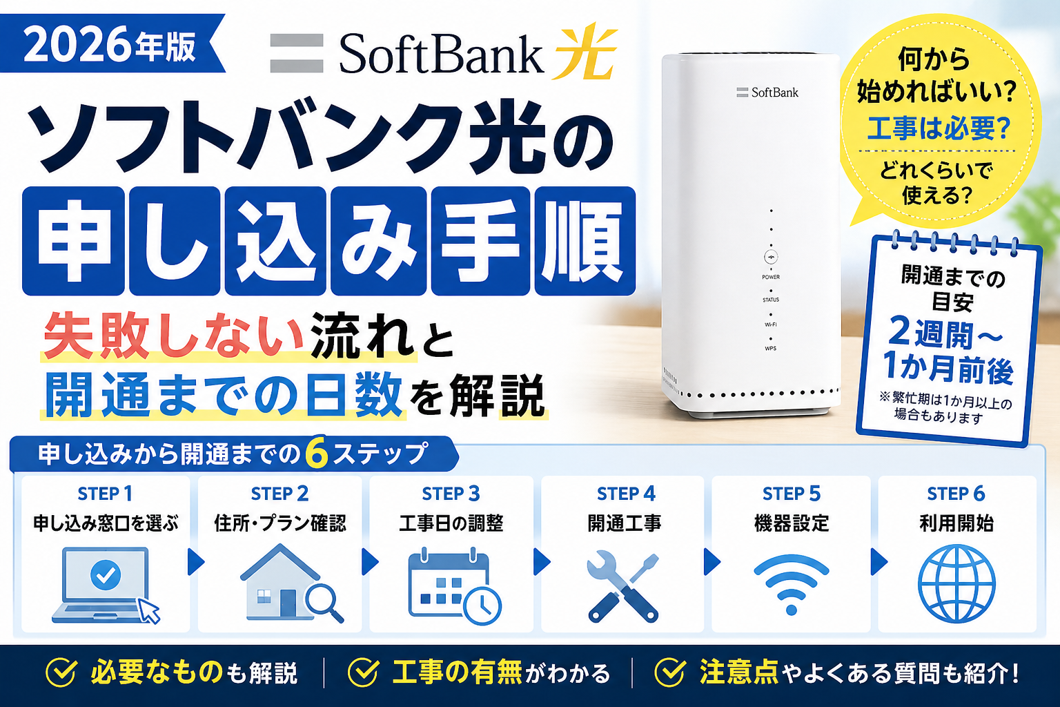 2026年版ソフトバンク光の申し込み手順を解説したアイキャッチ画像。開通までの流れ、工事の有無、必要なもの、利用開始までの日数をわかりやすく紹介。