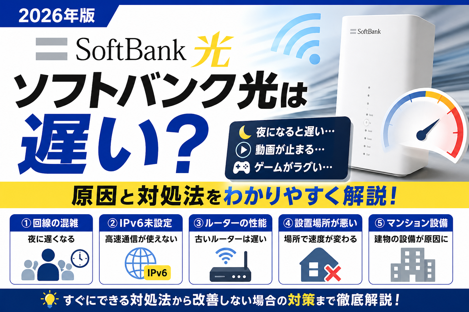 2026年版ソフトバンク光は遅い？原因と対処法を解説したアイキャッチ画像。夜遅い・動画が止まる・ゲームがラグい悩みと改善策を紹介。
