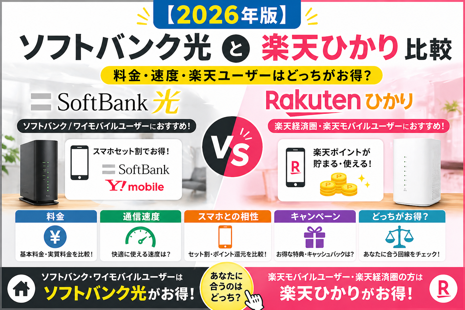 ソフトバンク光と楽天ひかりを2026年版で比較したアイキャッチ画像