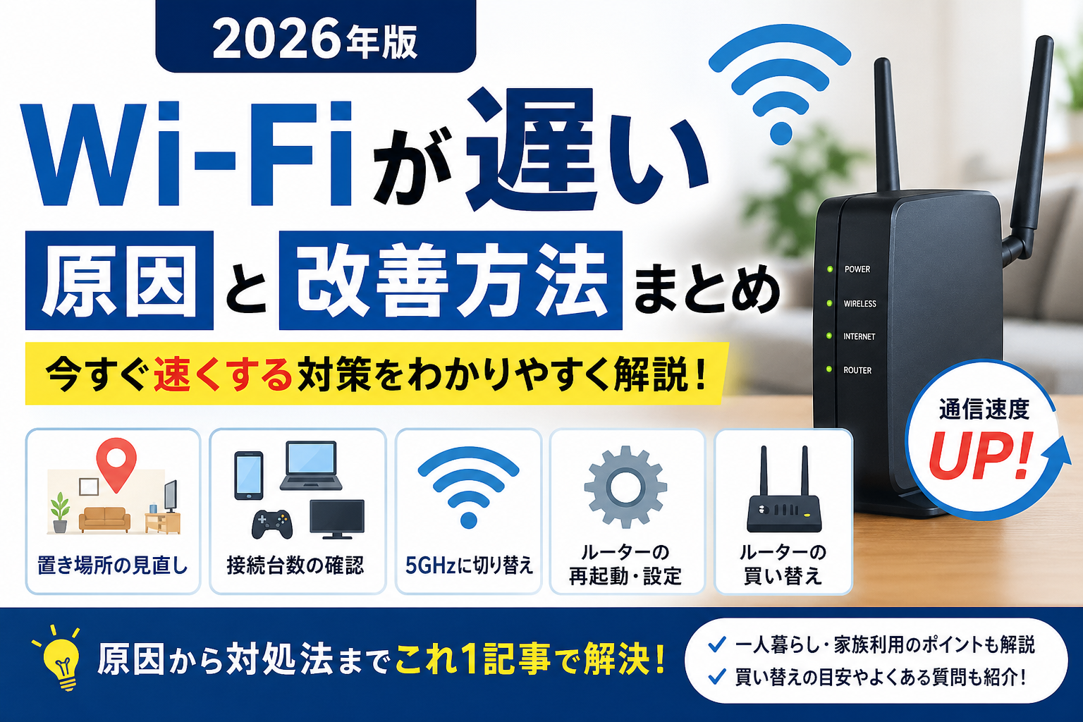 Wi-Fiが遅い原因と改善方法を解説する2026年版アイキャッチ画像。ルーターの置き場所見直し、5GHz切替、再起動、買い替え対策を紹介。