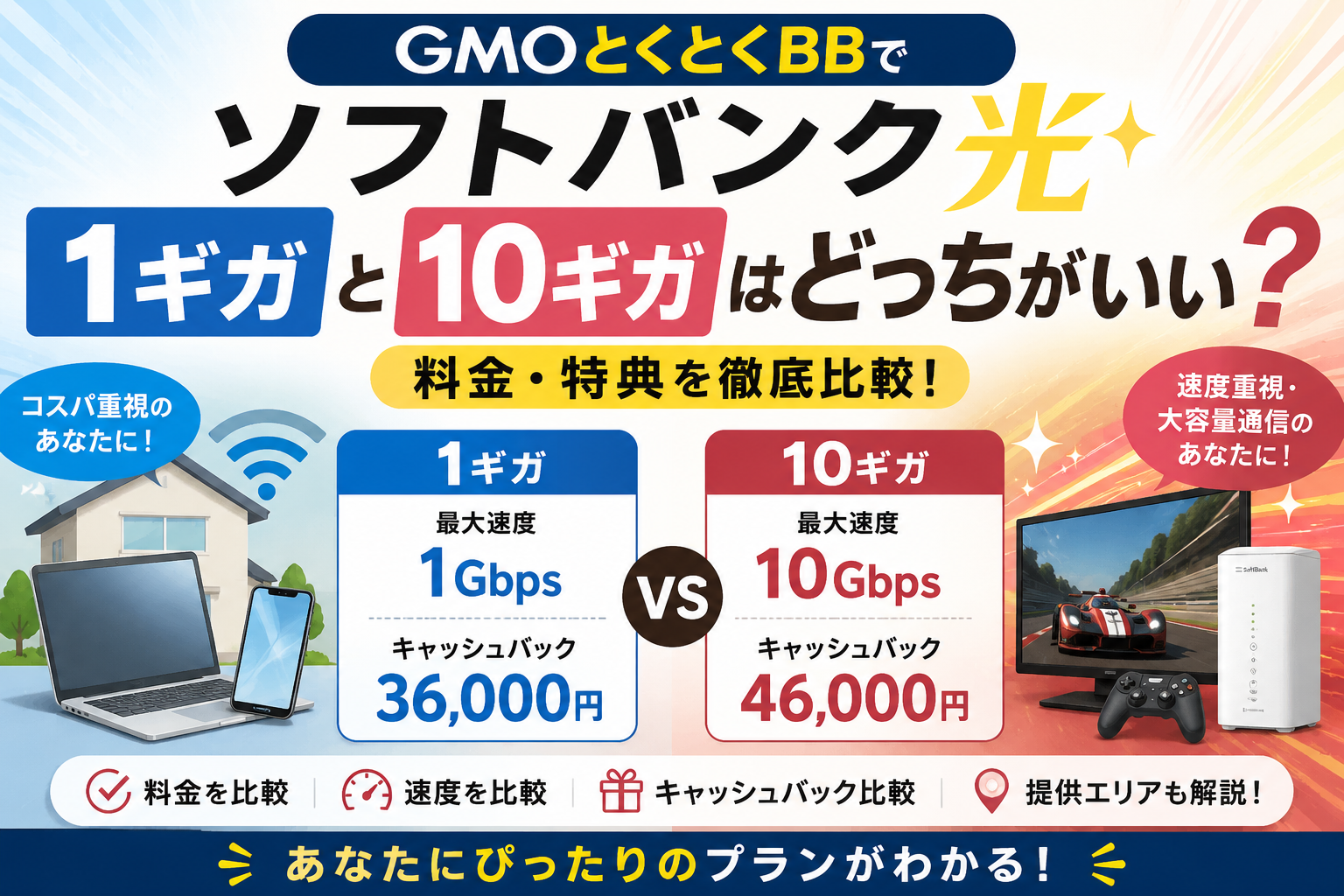 GMOとくとくBBのソフトバンク光1ギガと10ギガの料金・速度・キャッシュバックを比較するアイキャッチ画像