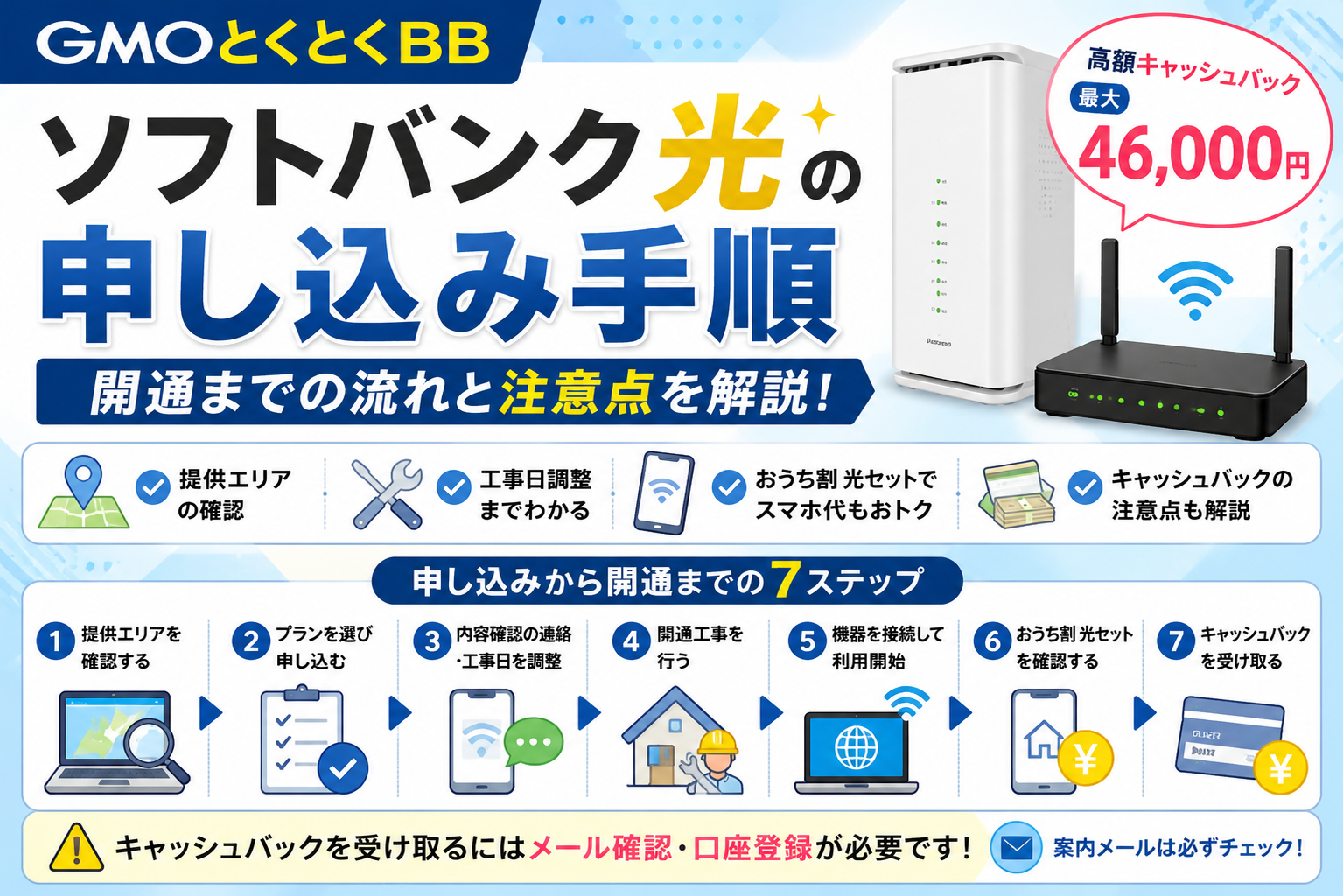 GMOとくとくBBソフトバンク光の申し込み手順と開通までの流れを解説するアイキャッチ画像
