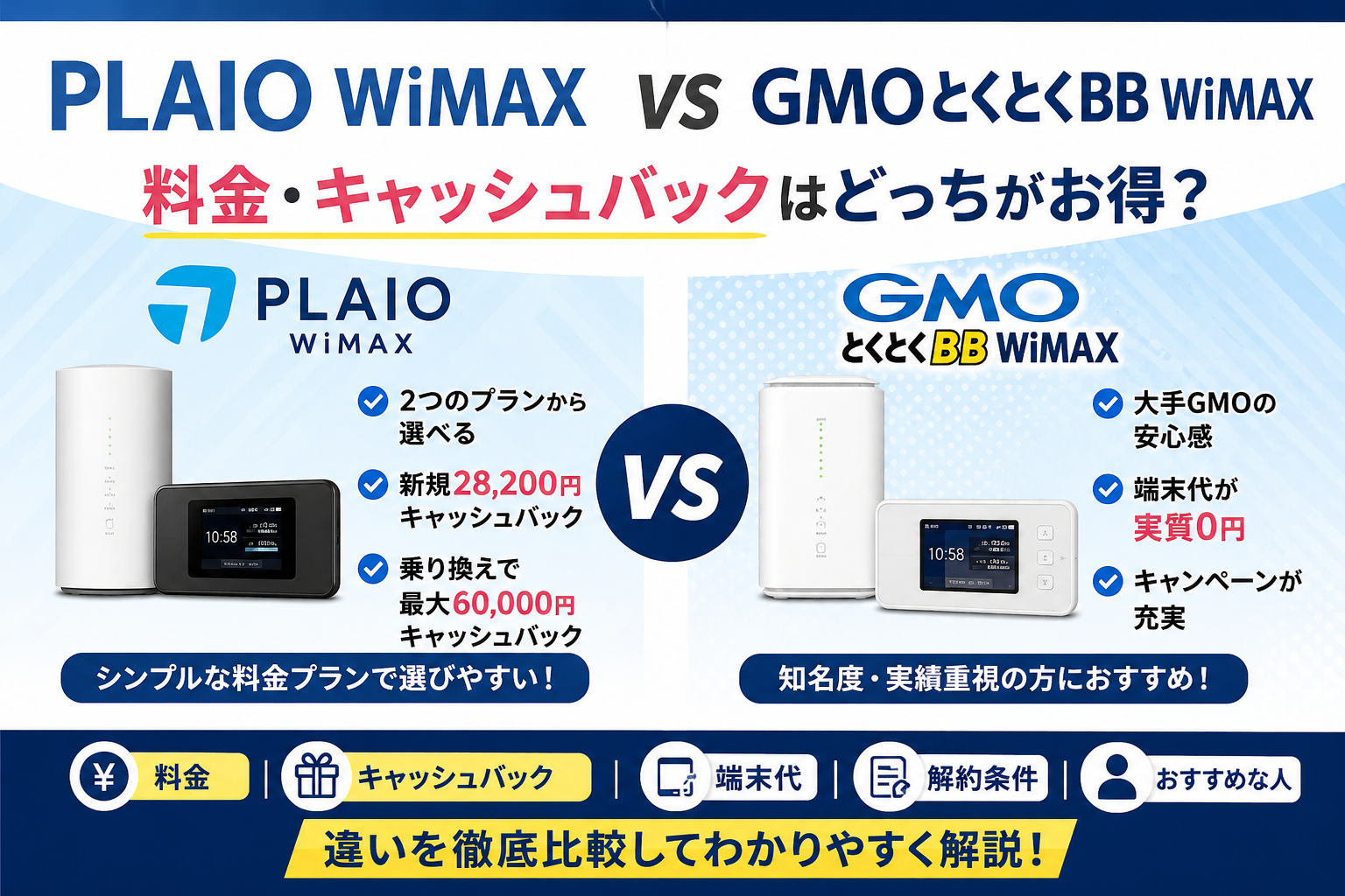 PLAIO WiMAXとGMOとくとくBB WiMAXを比較｜料金・キャッシュバックはどっちがお得？