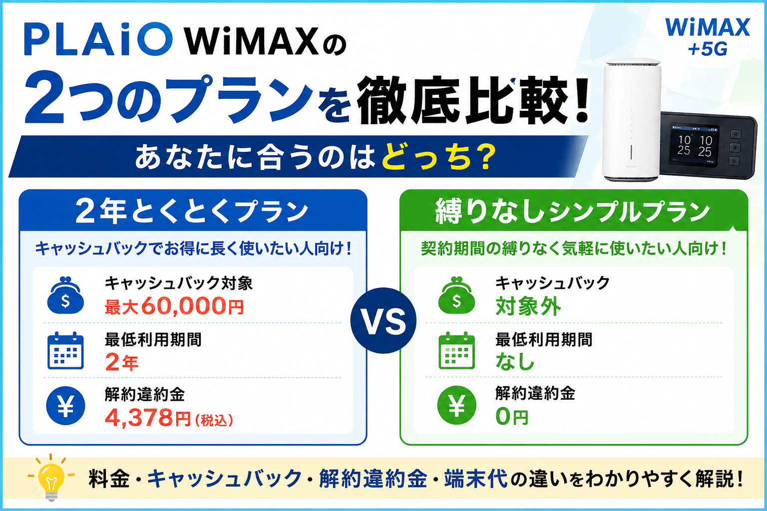 PLAIO WiMAXの2年とくとくプランと縛りなしシンプルプランの違いを比較するアイキャッチ画像