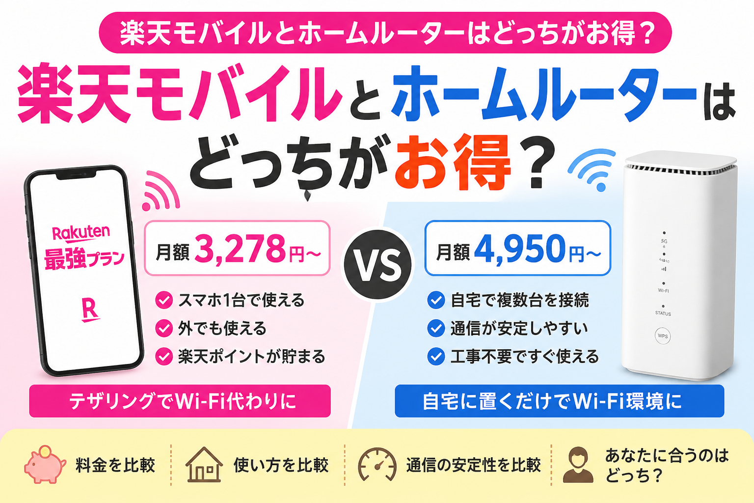 楽天モバイルとホームルーターの料金・使い方・通信の安定性を比較するアイキャッチ画像