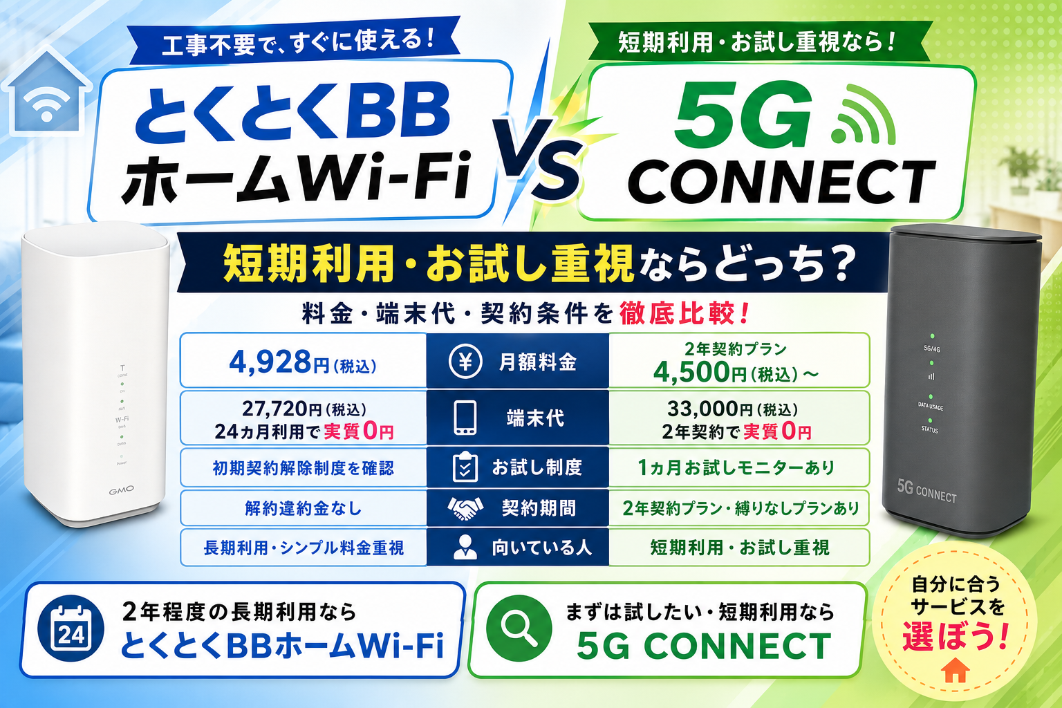 とくとくBBホームWi-Fiと5G CONNECTを比較｜短期利用・お試し重視ならどっち？