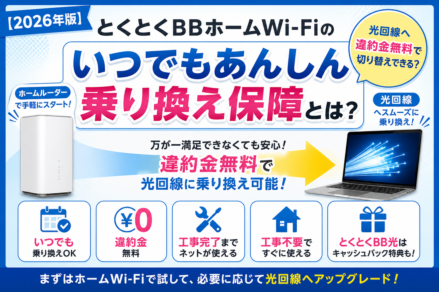 【2026年版】とくとくBBホームWi-Fiのいつでもあんしん乗り換え保障とは？光回線へ違約金無料で切り替えできる？