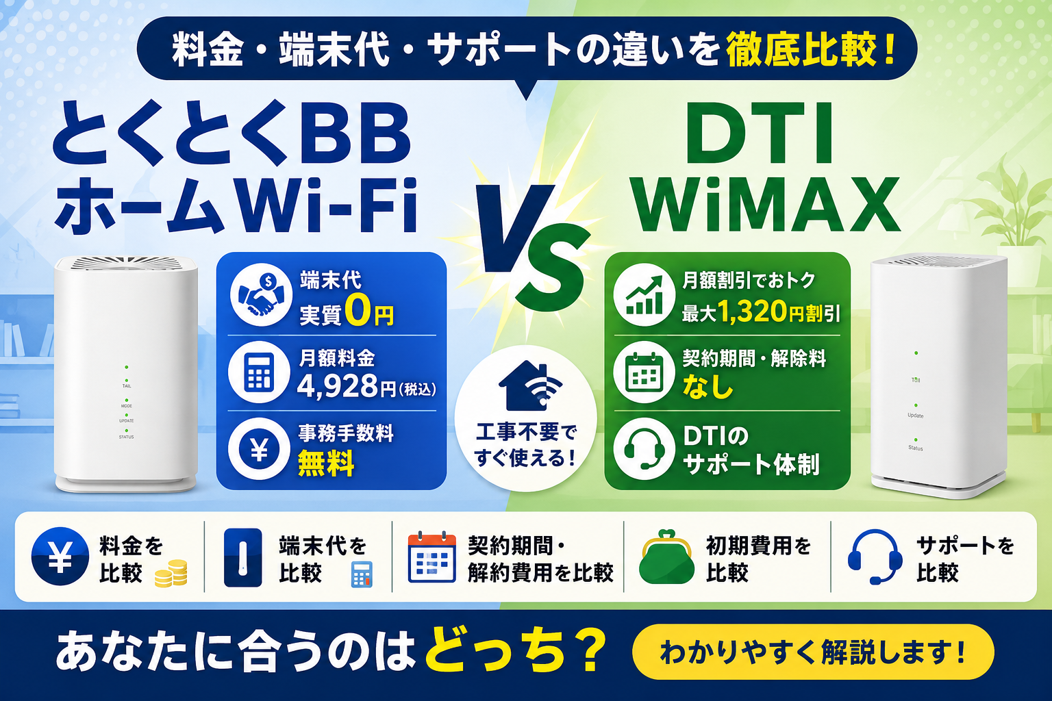 とくとくBBホームWi-FiとDTI WiMAXを比較｜料金・端末代・サポートの違い