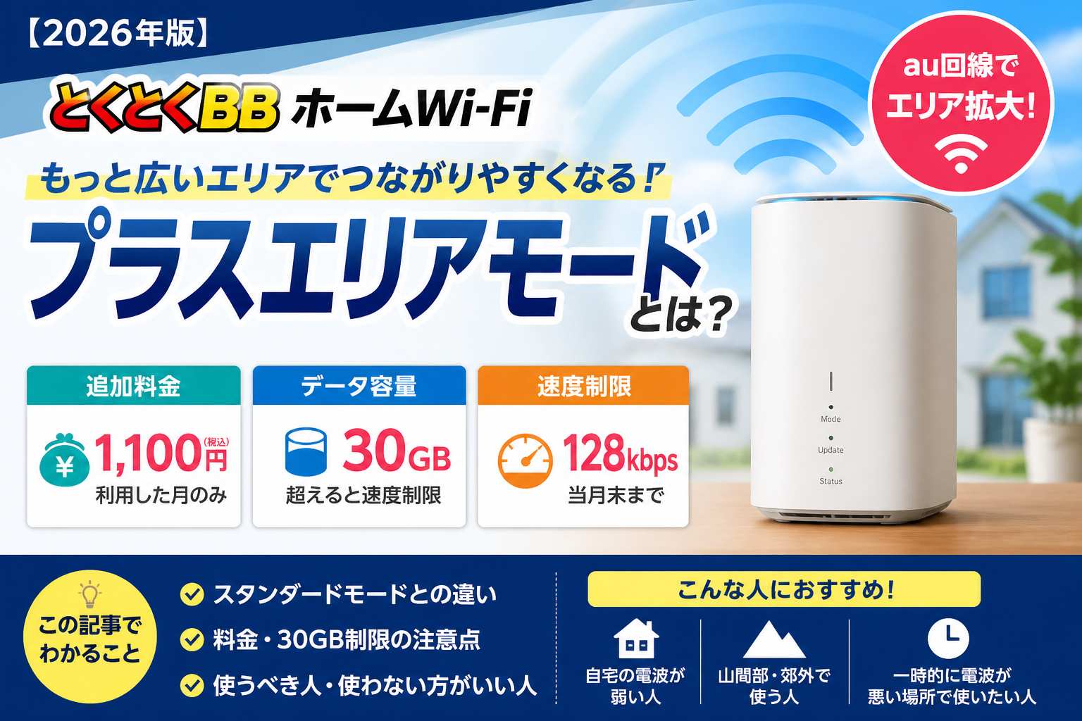 とくとくBBホームWi-Fiのプラスエリアモードについて、追加料金や30GB制限、速度制限の注意点を解説するアイキャッチ画像