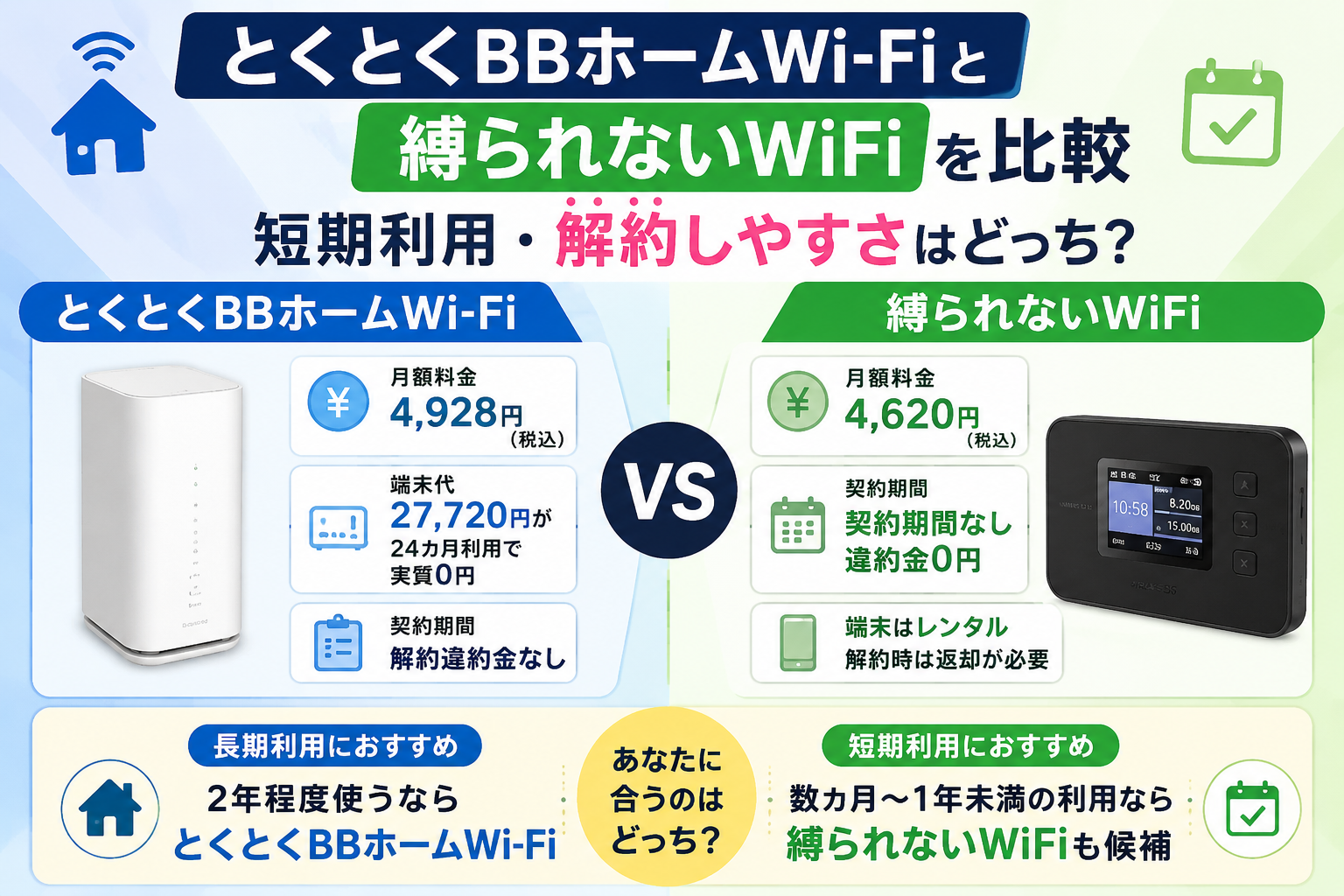 とくとくBBホームWi-Fiと縛られないWiFiを比較｜短期利用・解約しやすさはどっち？