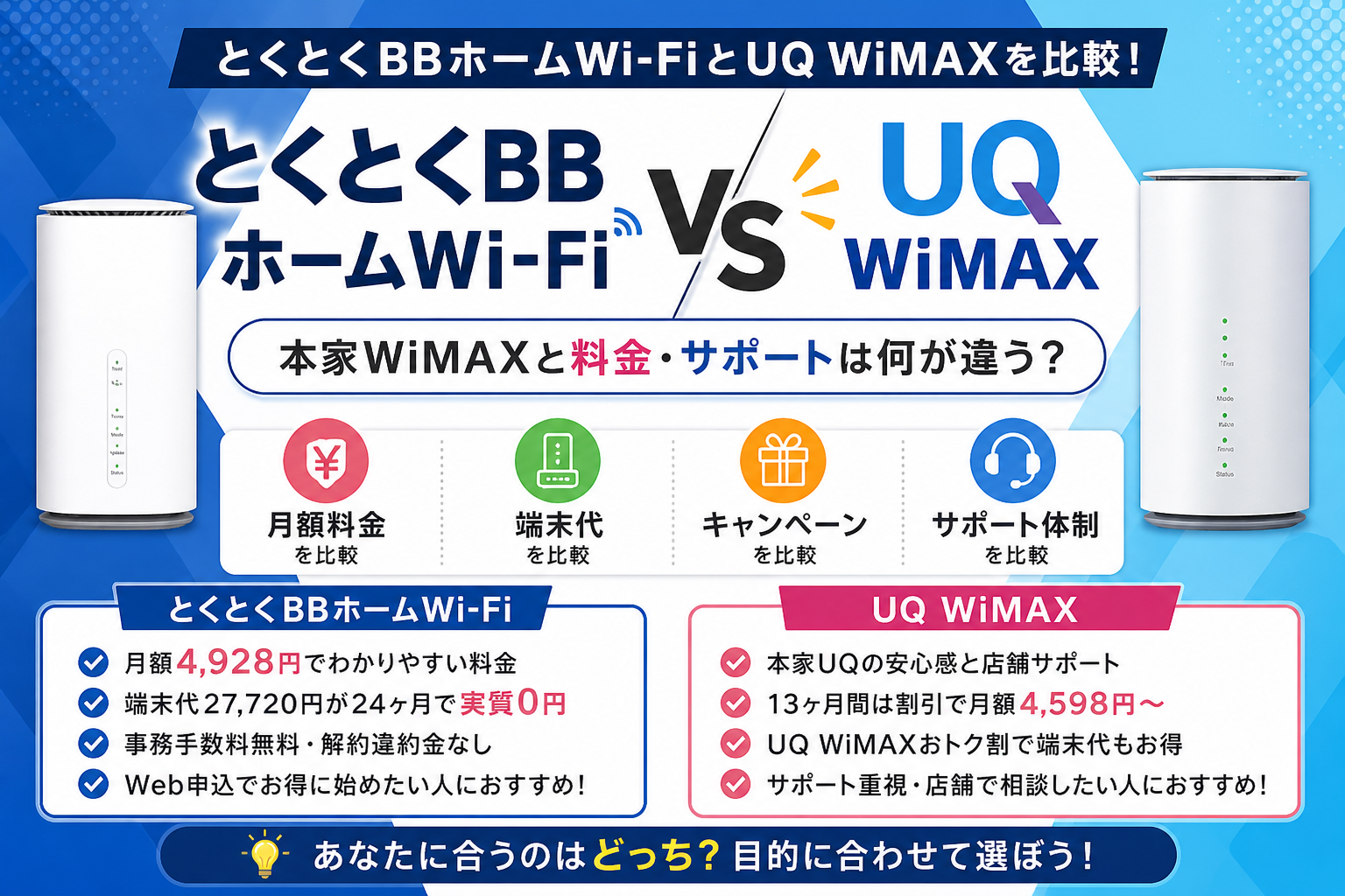 とくとくBBホームWi-FiとUQ WiMAXの料金・端末代・キャンペーン・サポート体制を比較したアイキャッチ画像