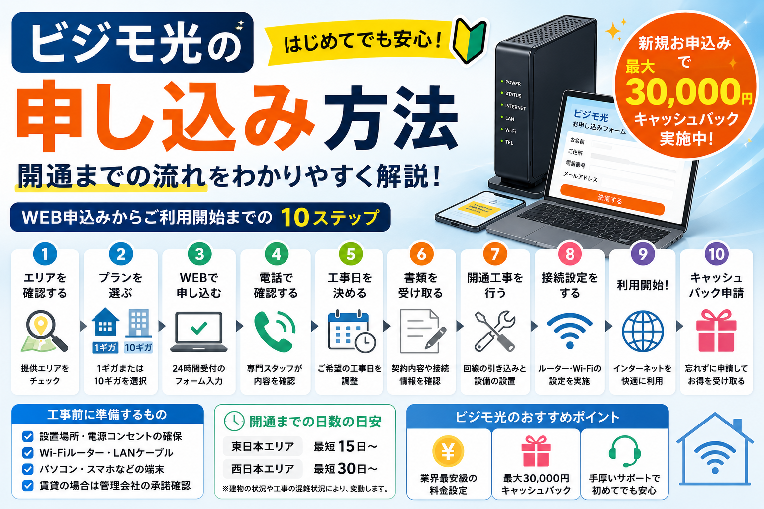 ビジモ光の申し込み方法と開通までの流れを解説するアイキャッチ画像