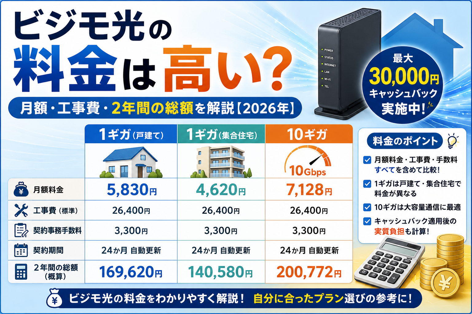 ビジモ光の月額料金・工事費・2年間の総額を解説するアイキャッチ画像