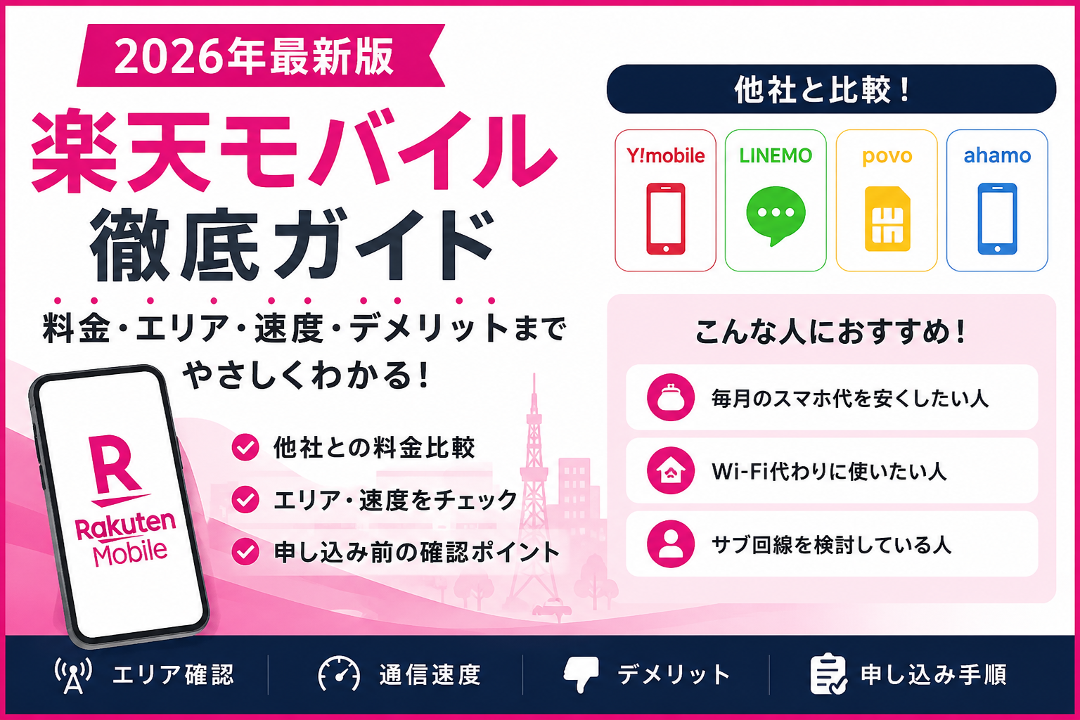楽天モバイルとUQモバイルはどっちがいい？料金・速度・家族割・通話を比較