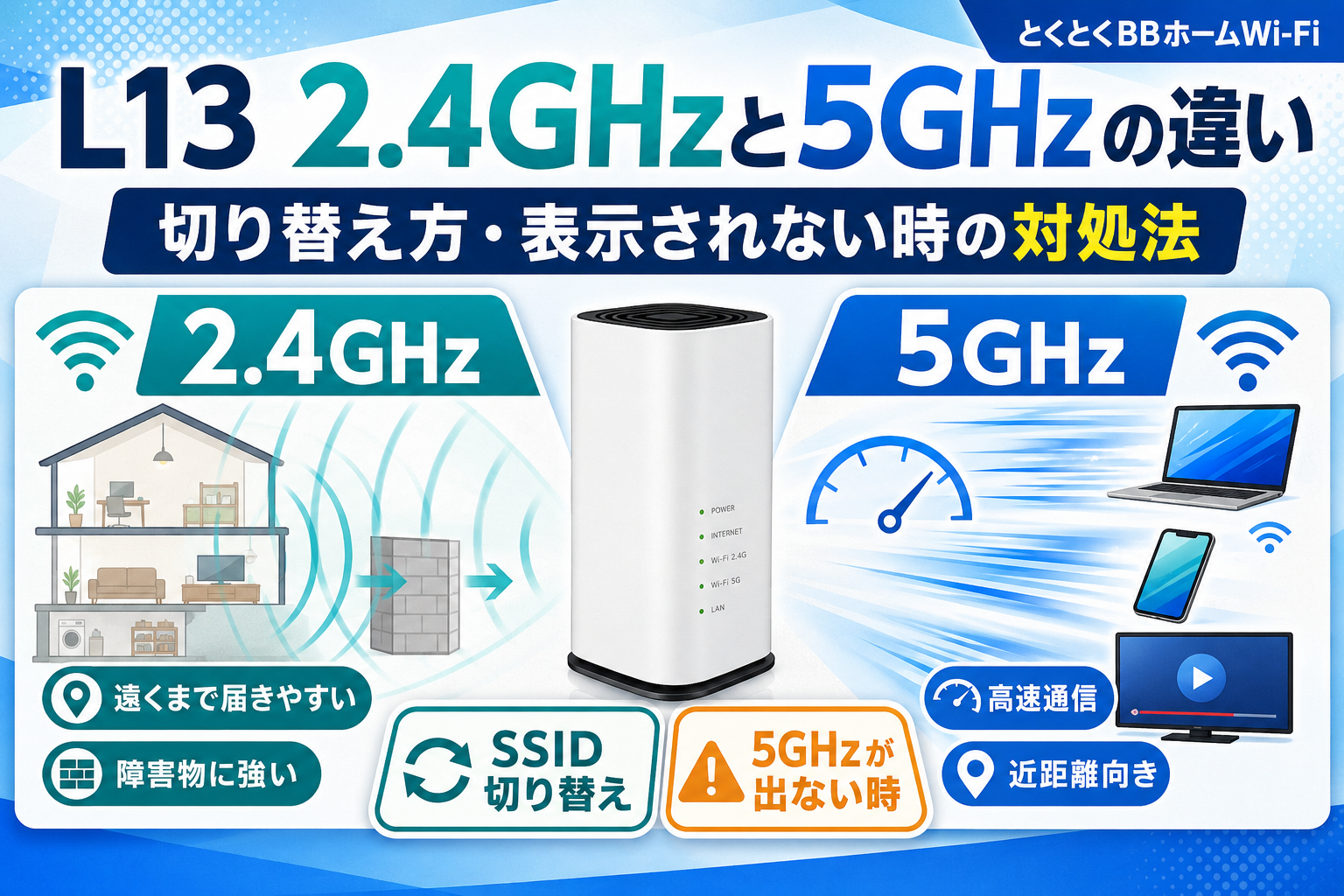 Speed Wi-Fi HOME 5G L13の2.4GHzと5GHzの違いは？切り替え方・表示されない場合の対処法【2026年】