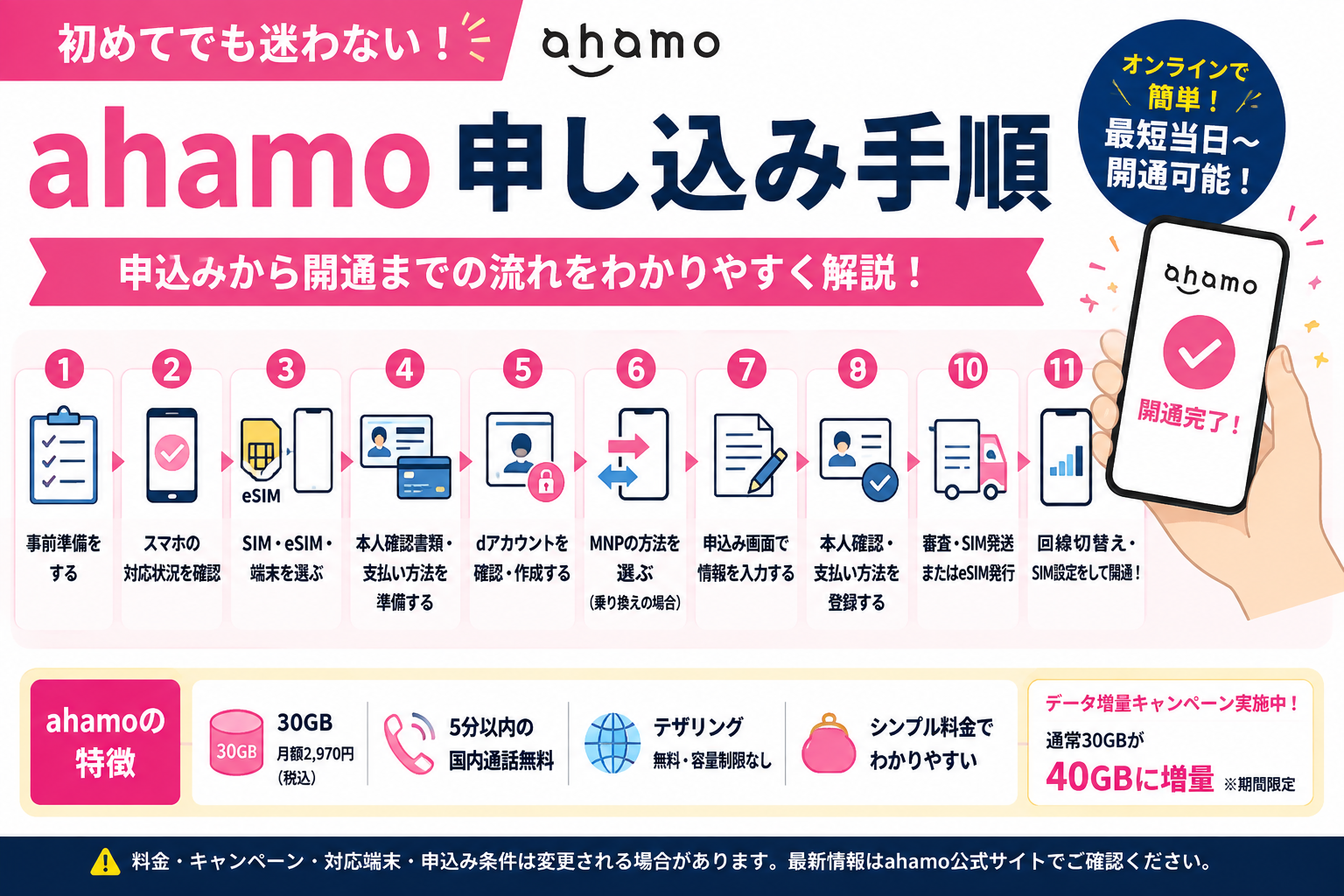 ahamoの申し込み手順は?他社からの乗り換え・新規契約・開通まで解説【2026年】