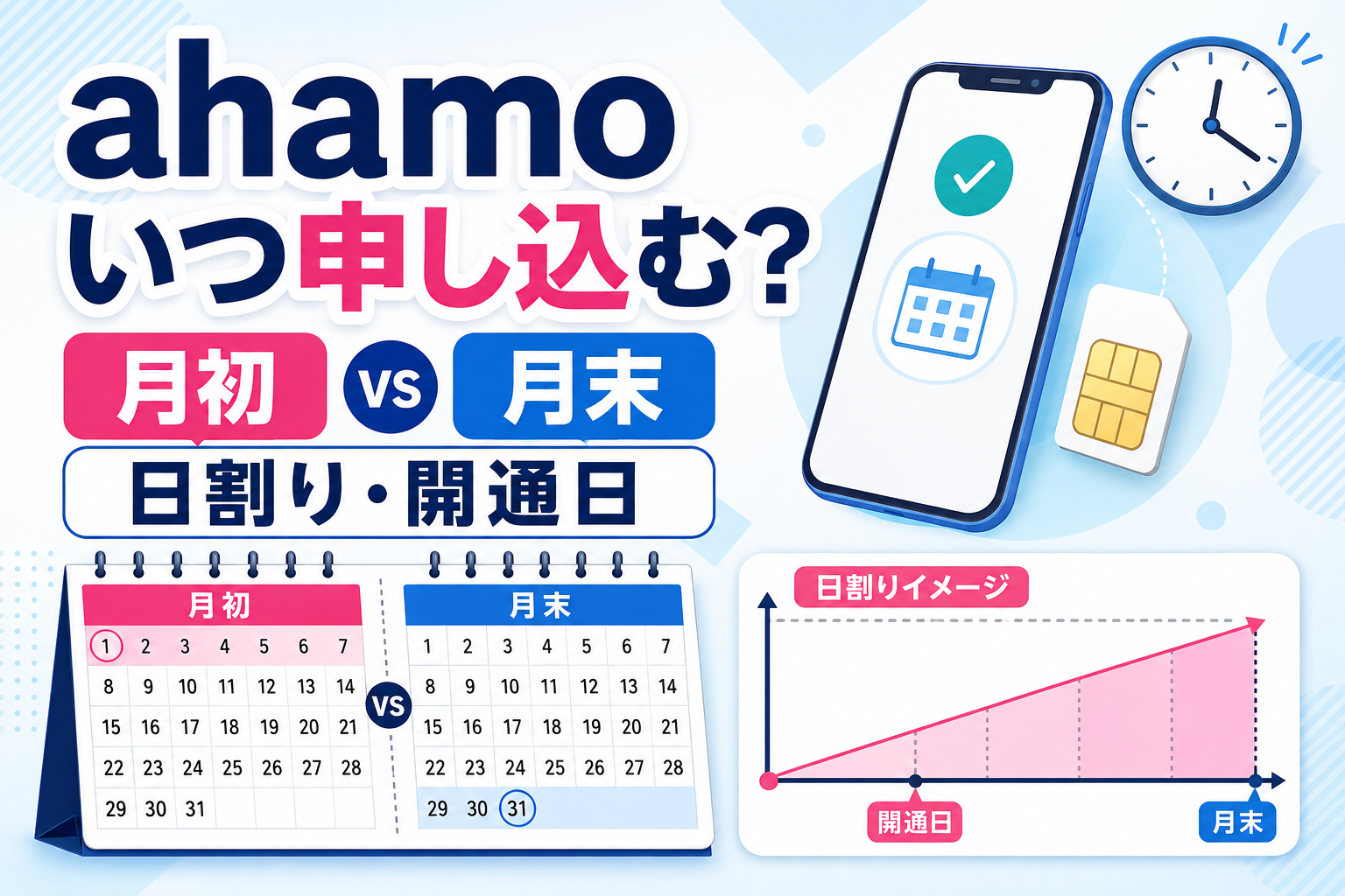 ahamoはいつ申し込むのがお得?月末・月初・日割り・開通日を解説【2026年】