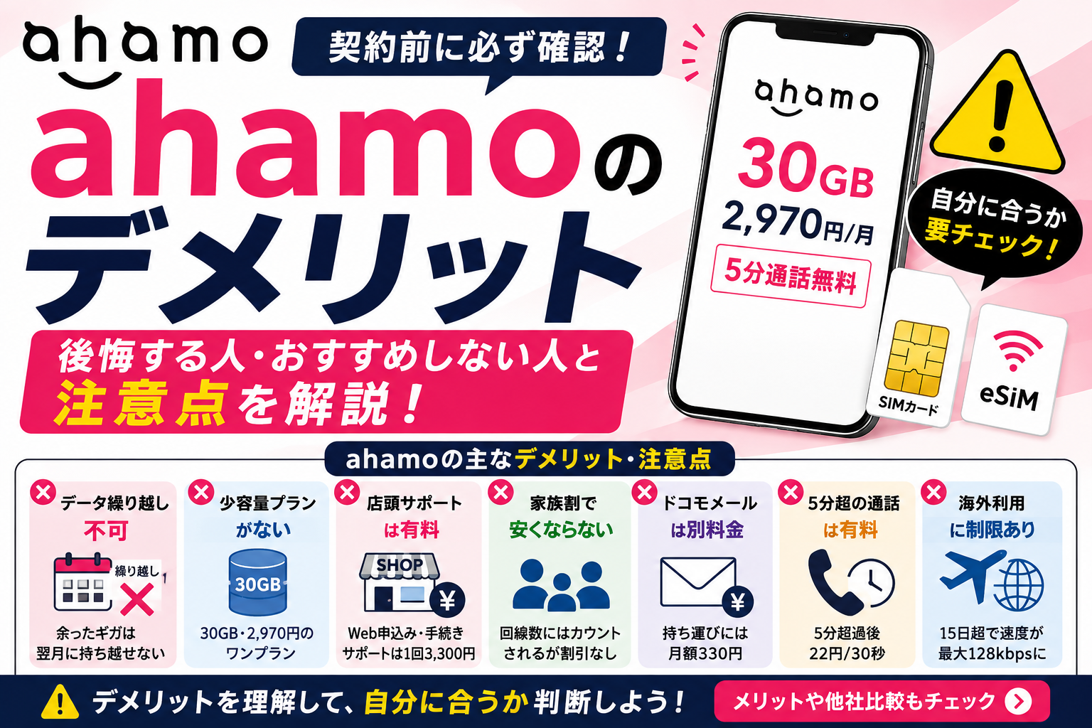 ahamoのデメリットは?後悔する人・おすすめしない人と注意点を解説【2026年】