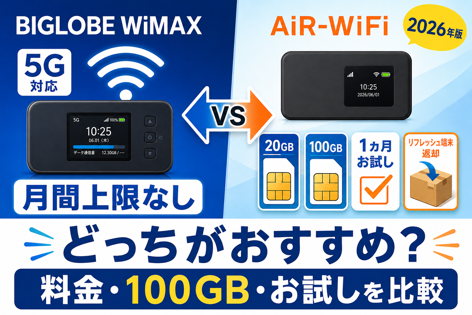 BIGLOBE WiMAXとAiR-WiFiはどっち？料金・100GB・1カ月お試しを比較【2026年】