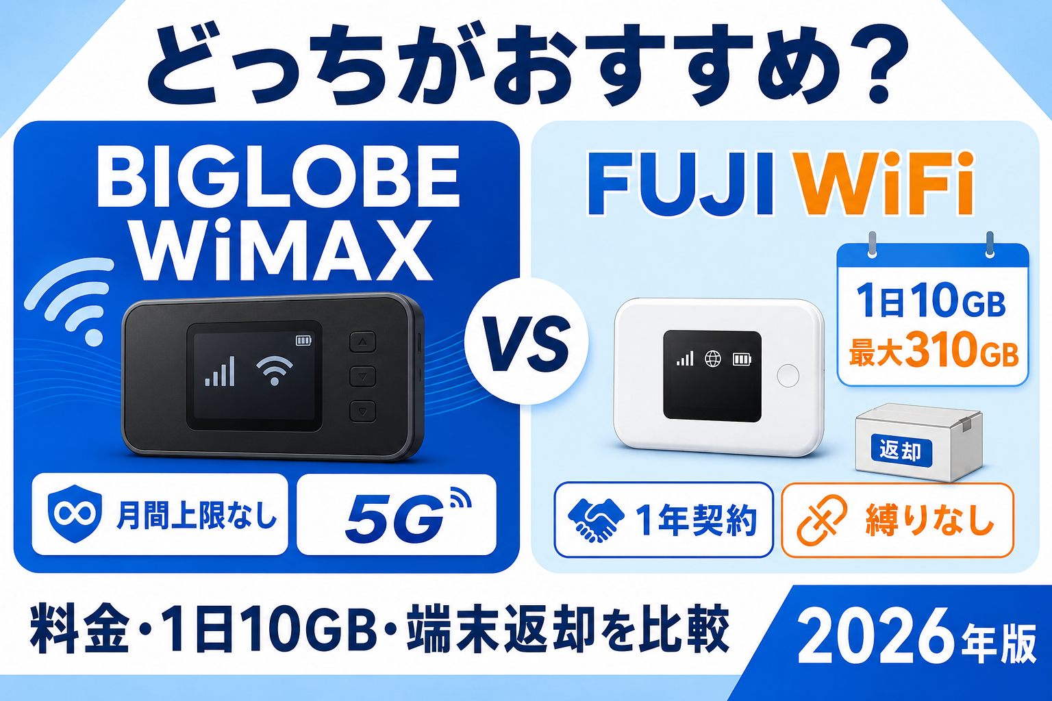 BIGLOBE WiMAXとFUJI WiFiの料金・1日10GB・端末返却を比較する2026年版アイキャッチ