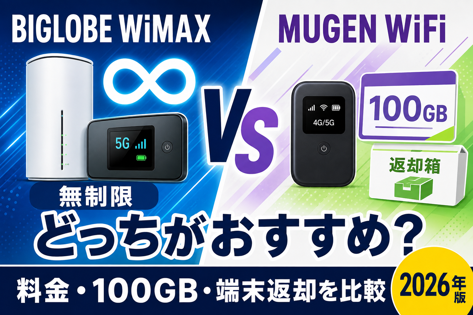 BIGLOBE WiMAXとMUGEN WiFiはどっち？料金・100GB・端末返却を比較【2026年】