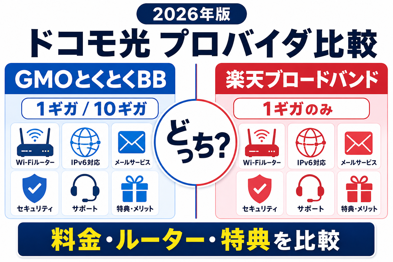 ドコモ光のプロバイダはGMOとくとくBBと楽天ブロードバンドどっち？料金・ルーター・特典を比較【2026年】