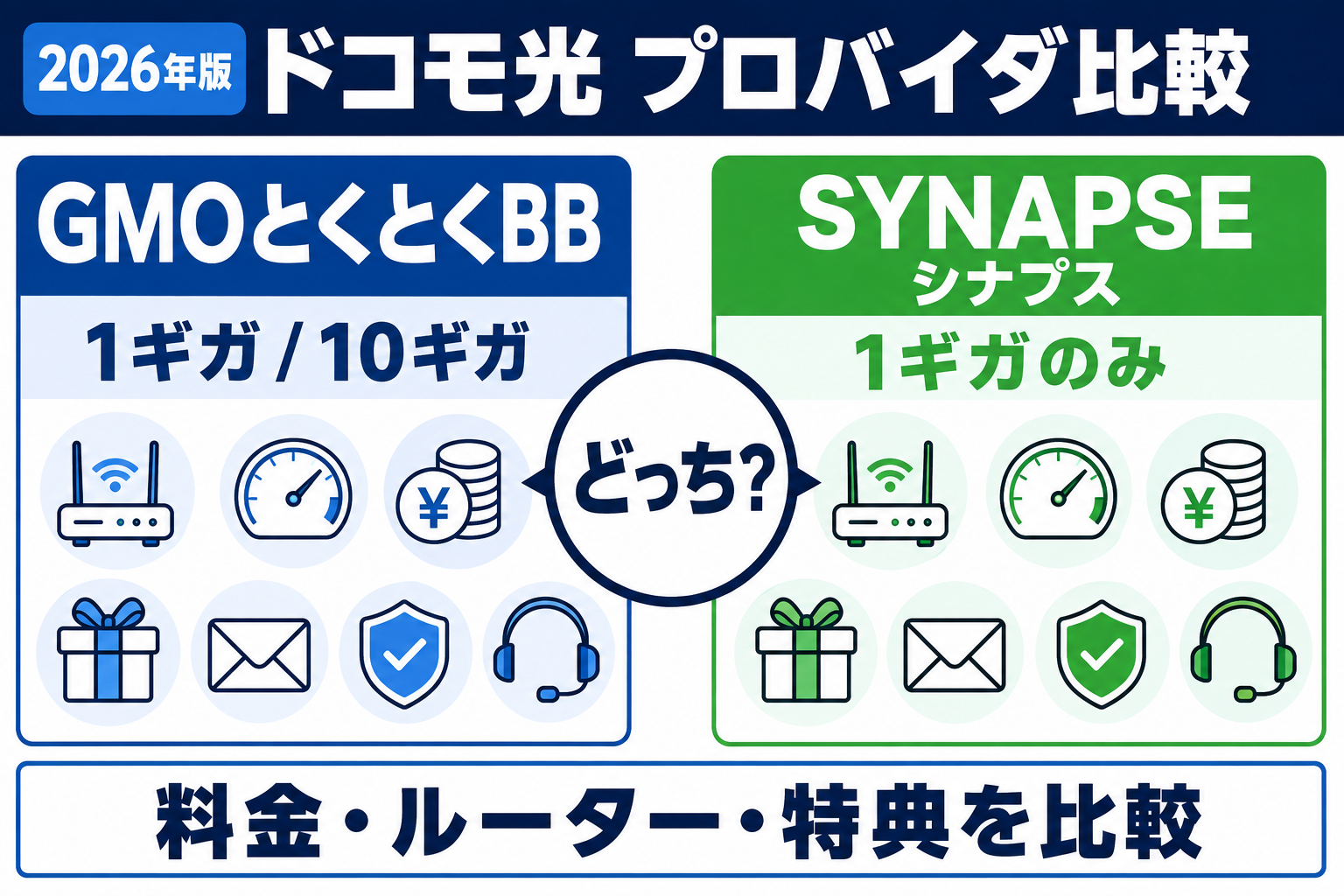 ドコモ光のプロバイダはGMOとくとくBBとSYNAPSE（シナプス）どっち？料金・ルーター・特典を比較【2026年】