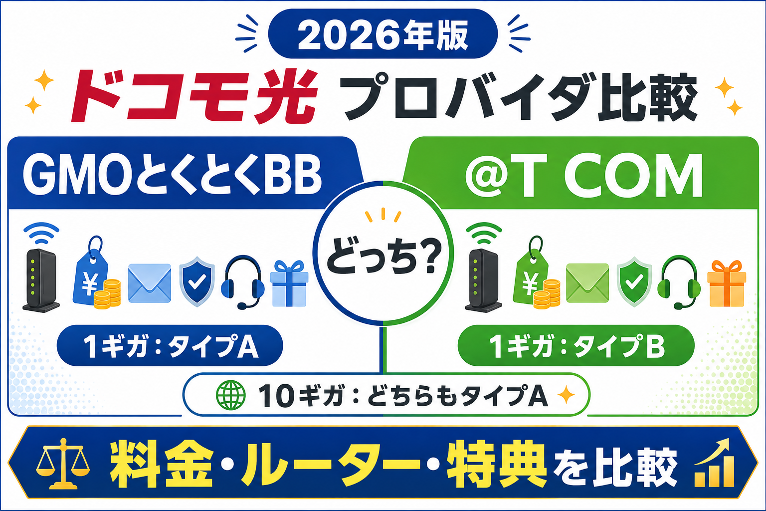 ドコモ光のプロバイダはGMOとくとくBBと@T COMどっち？料金・ルーター・特典を比較【2026年】