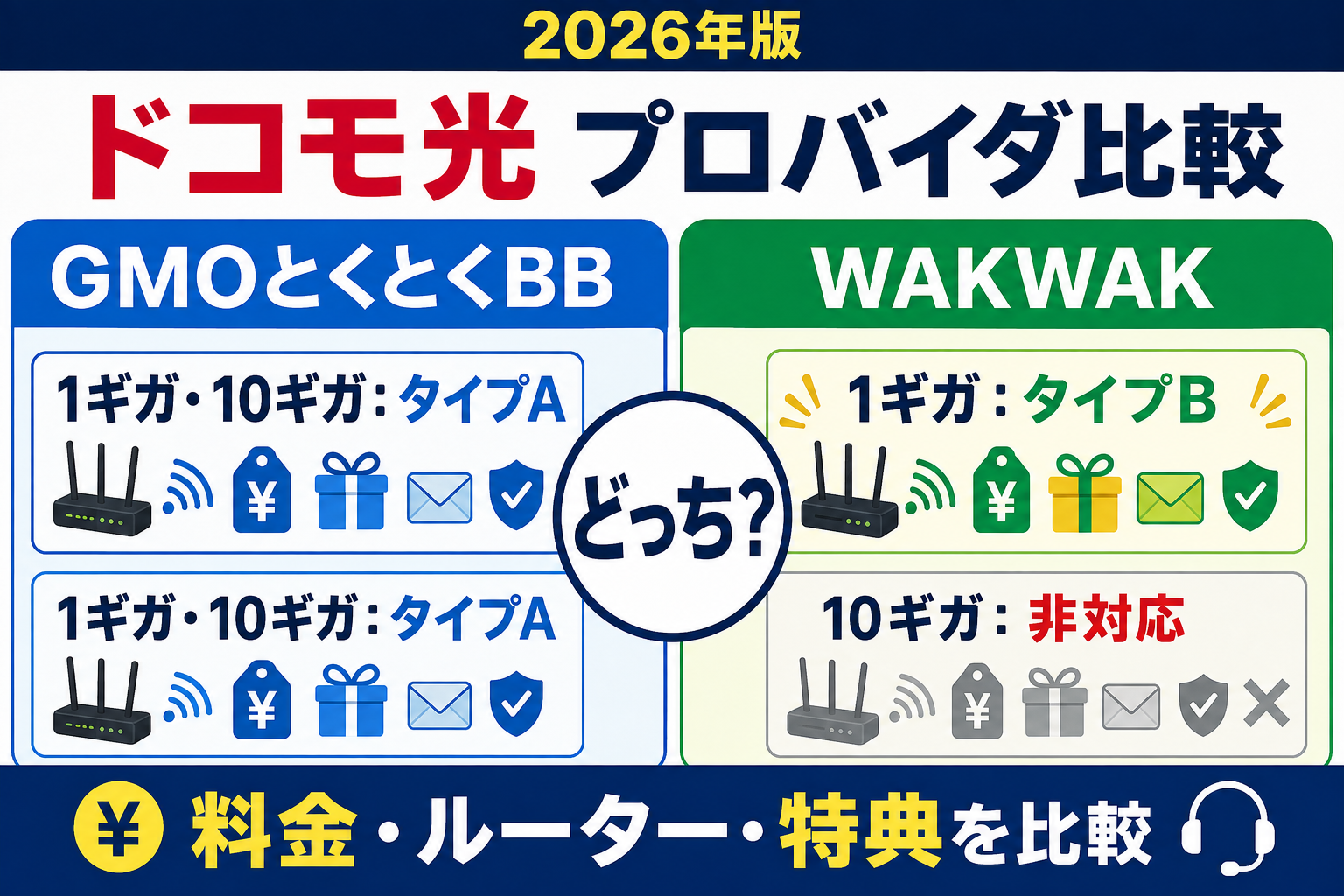 ドコモ光のプロバイダはGMOとくとくBBとWAKWAKどっち？料金・ルーター・特典を比較【2026年】