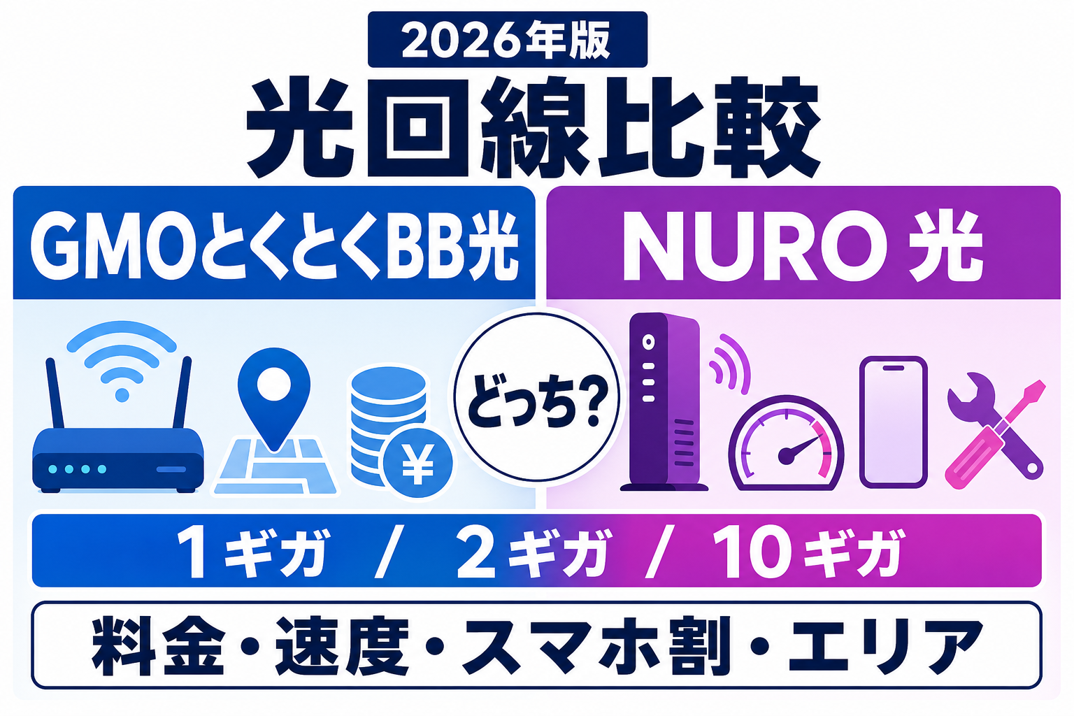 GMOとくとくBB光とNURO 光はどっち？料金・速度・スマホ割・エリアを比較【2026年】