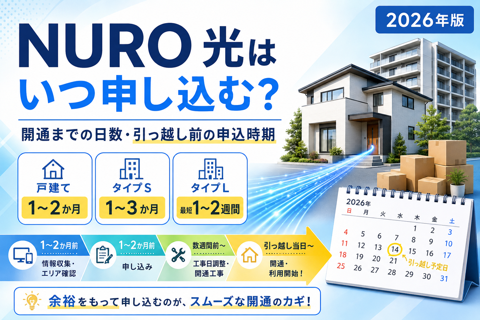 NURO 光をいつ申し込むか開通日数と引っ越し前の時期を解説する2026年版アイキャッチ