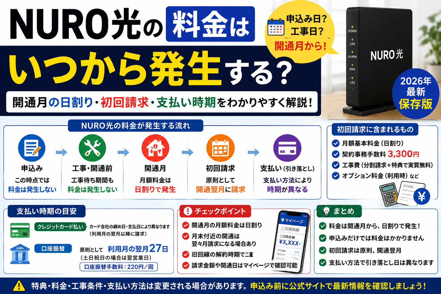 NURO光 料金 いつから発生するか開通月の日割り・初回請求・支払い時期を解説