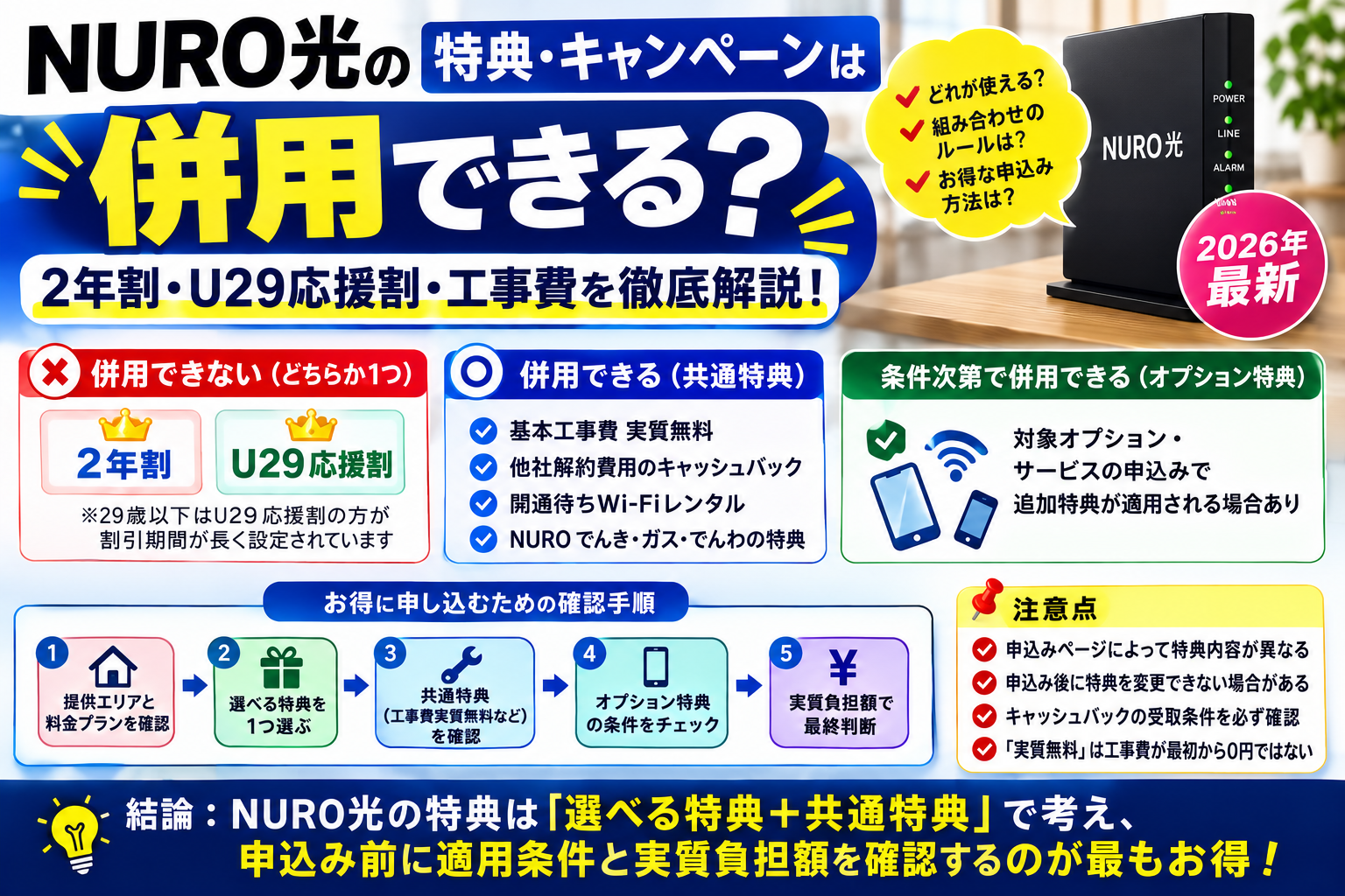 NURO光 特典 キャンペーン 併用できるものと2年割・U29応援割・工事費実質無料を解説