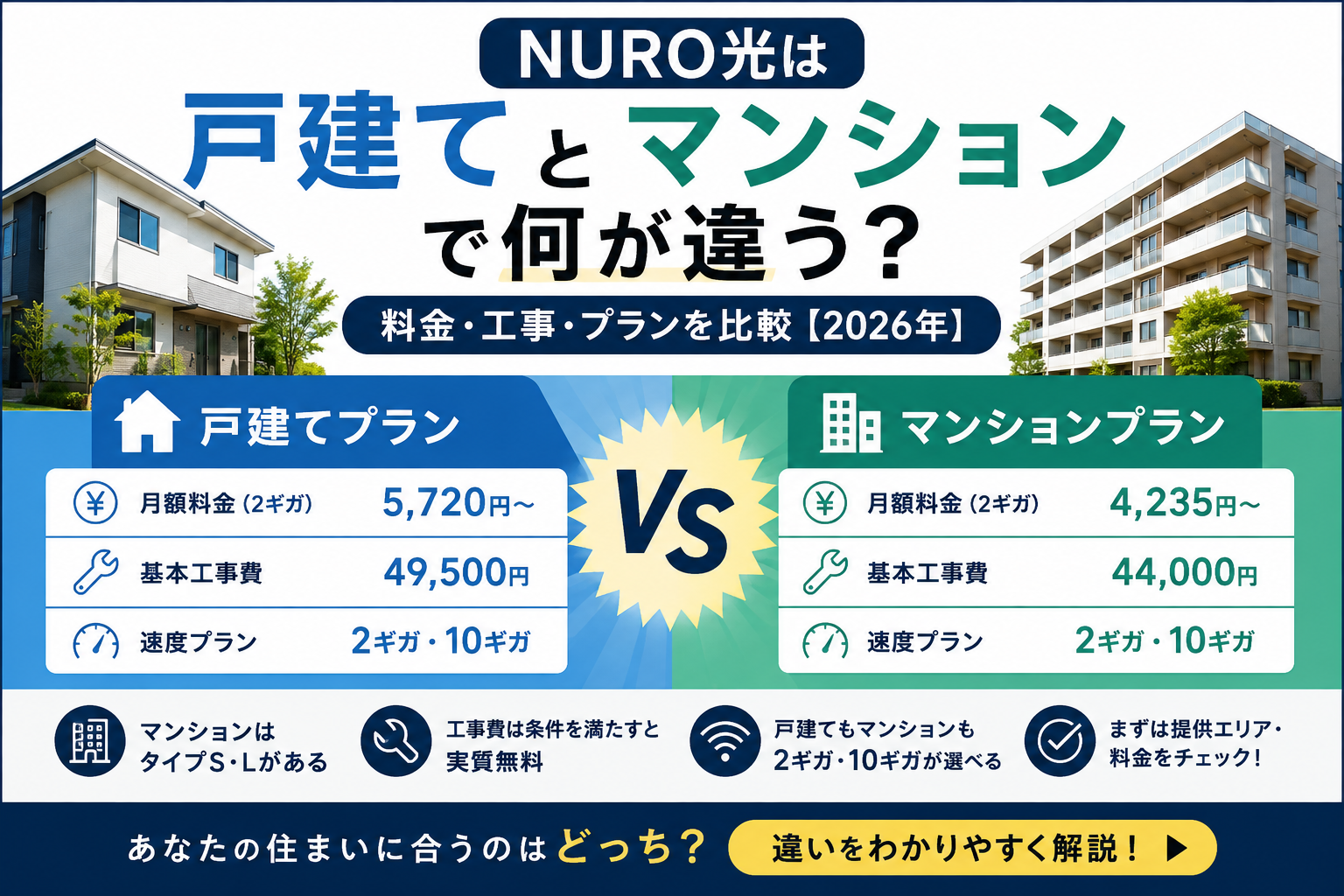 NURO光の戸建てとマンションの料金・工事・プランの違いを比較