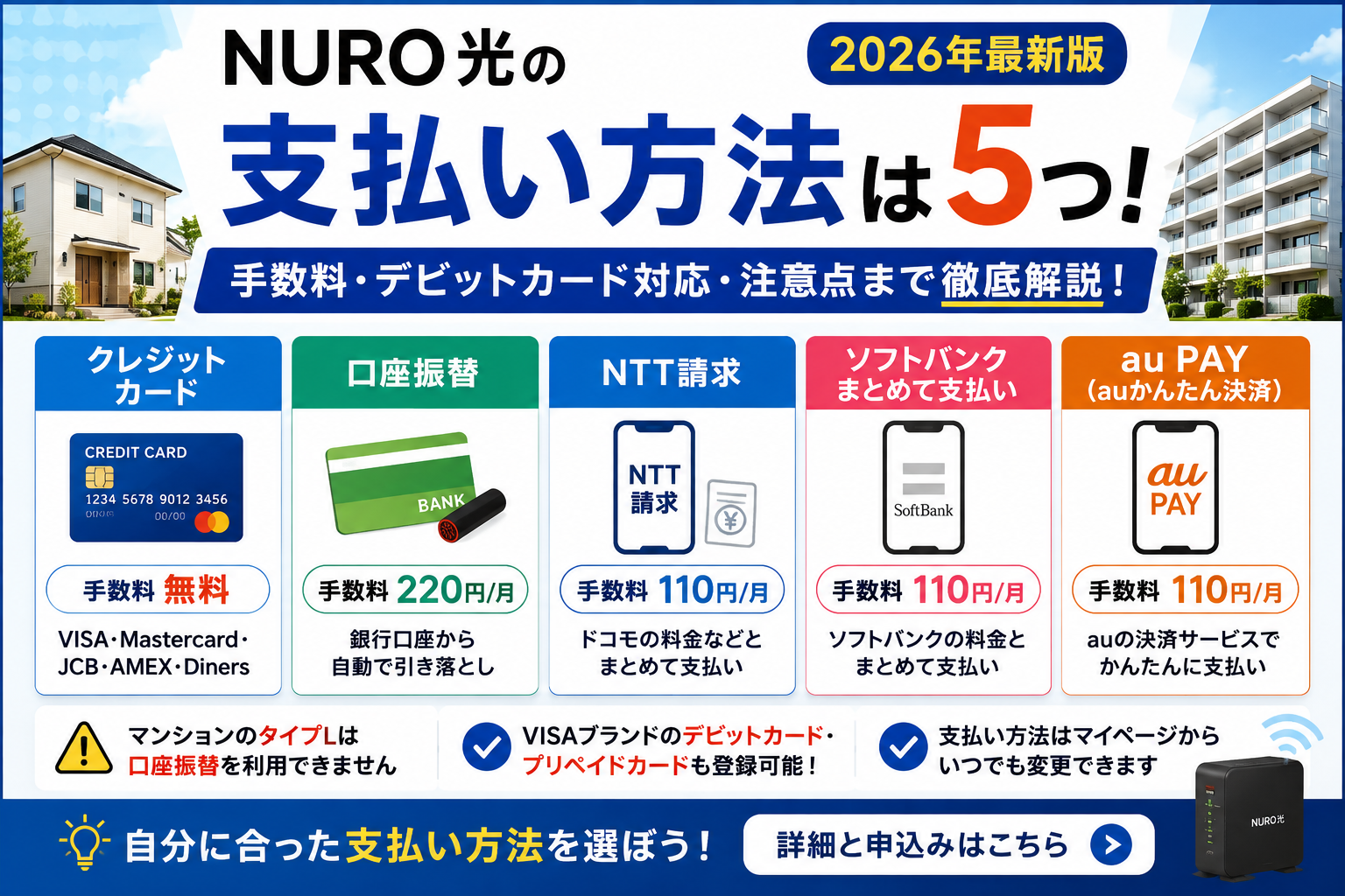 NURO光の5つの支払い方法と手数料を比較したアイキャッチ画像