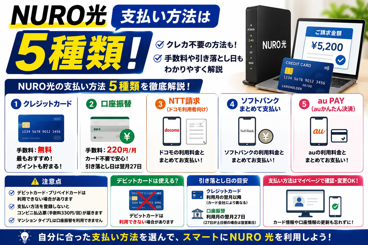 NURO光 支払い方法5種類とクレジットカード・口座振替・デビットカードの注意点を解説