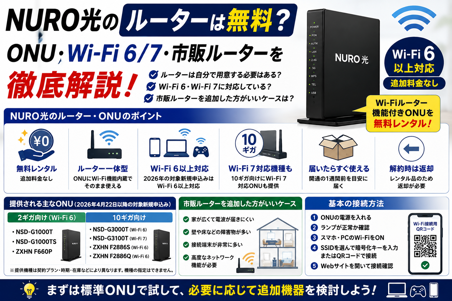 NURO光 ルーターは無料かONU・Wi-Fi 6・Wi-Fi 7・市販ルーターの必要性を解説