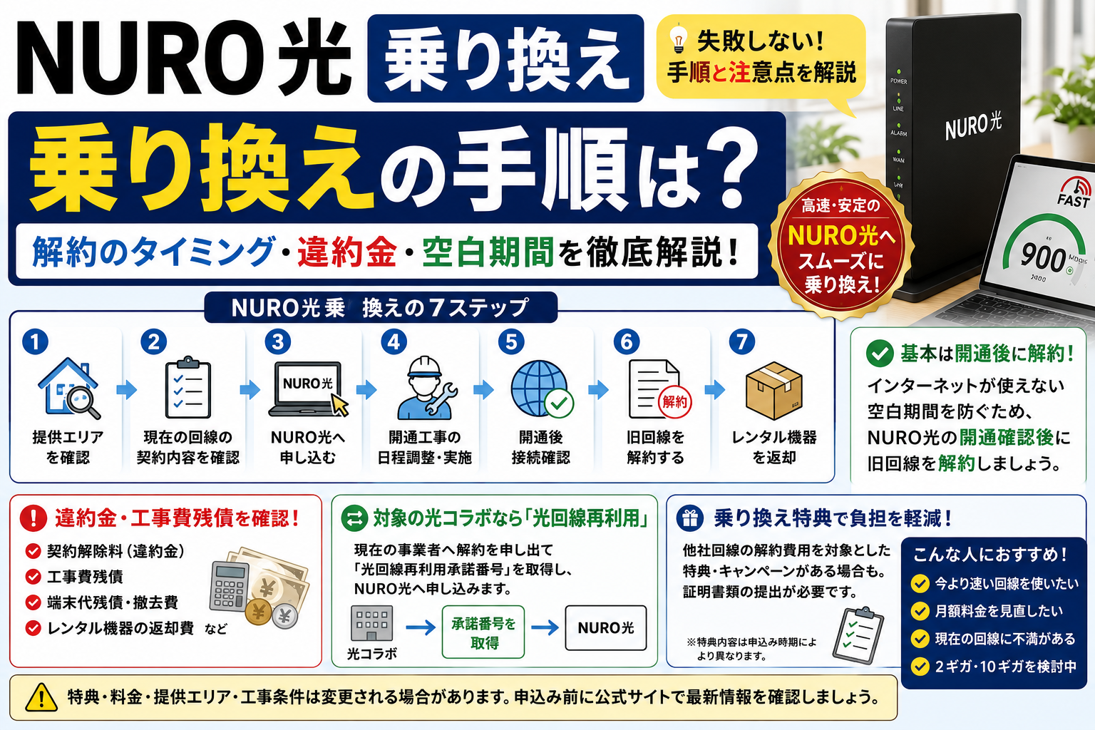 NURO光 乗り換えの手順は？他社回線の解約時期・違約金・空白期間を解説【2026年】