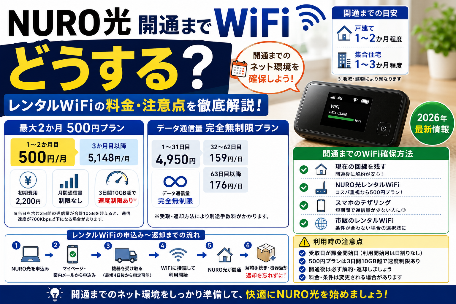 NURO光 開通までWiFiはどうする？レンタルWiFiの料金・注意点を解説【2026年】