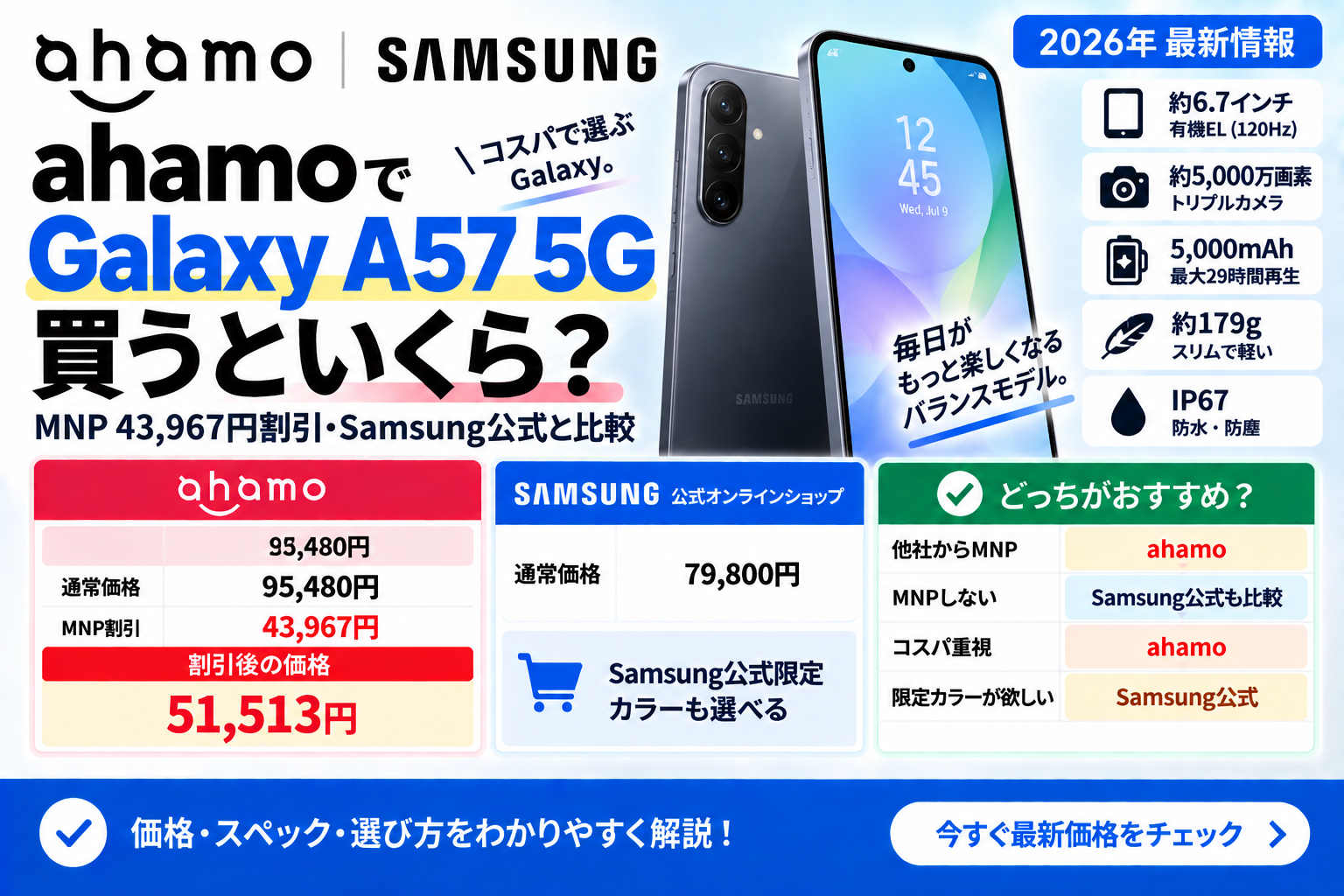 ahamoでGalaxy A57 5Gを買うといくら?MNP43,967円割引とSamsung公式を比較【2026年