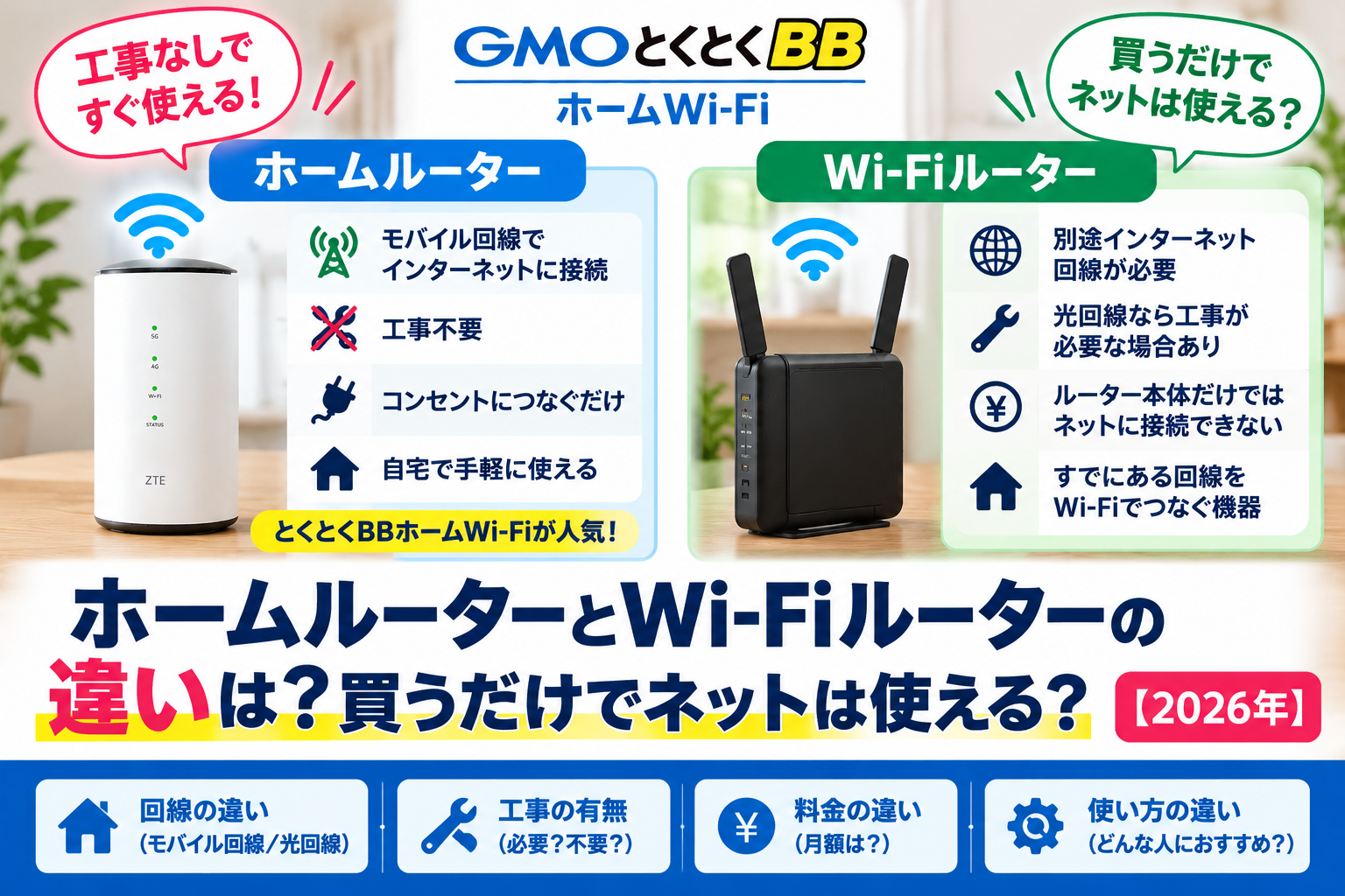 ホームルーターとWi-Fiルーターの違いは?買うだけでネットは使える?【2026年】